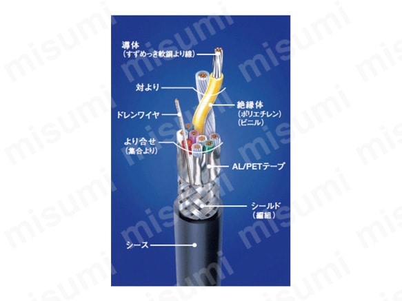 計装用ポリエチレン絶縁ビニルシースケーブル KNPEV-SB:関連画像