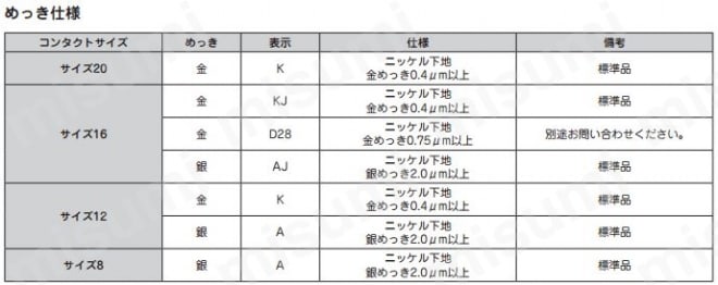 SOURIAU ピン在庫品 RC20M-13D28-B 50個×2袋 RC20M-13D28 | 切削圧着式コンタクト RC・RCS／RMシリーズ