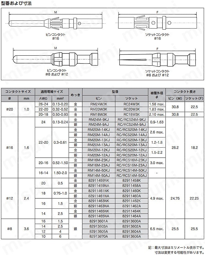 商品画像：RC20M13D28 Souriau | Mouser 1