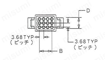 前面から見た図 3.68TYP（ピッチ）