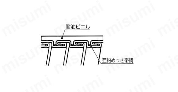 KPF22 | ケイフレックス ビニル被覆付き金属製フレキシブル電線管（高