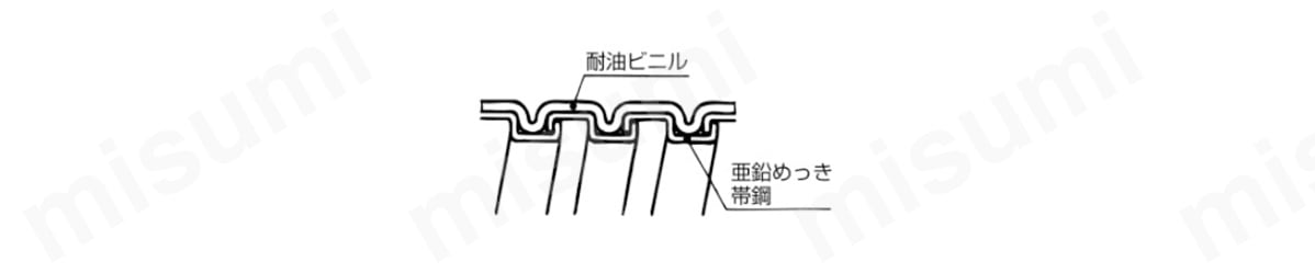 高耐油/固定用ケイフレックス（KMSタイプ） | 三桂製作所 | MISUMI(ミスミ)