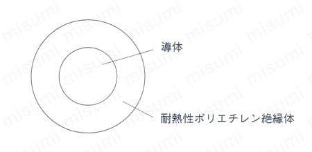 EM-KIE 機器配線用電線（エコタイプ） 構造図
