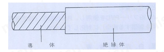 フジクラダイヤケーブル ビニル絶縁電線 IV 14 SQ 白 20M 巻き - 2