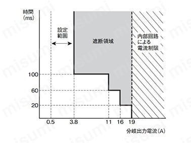 標準検出