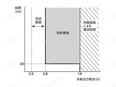 瞬時検出