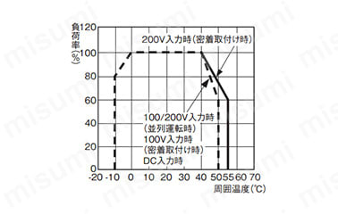 ブロック電源 S8TS:関連画像