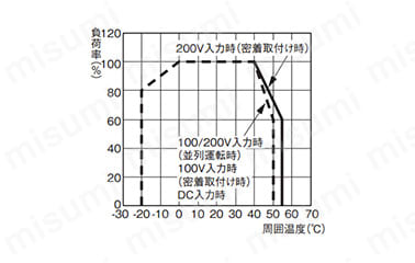 ブロック電源 S8TS:関連画像