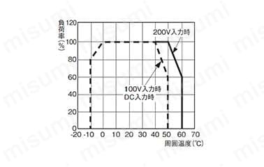 ブロック電源 S8TS:関連画像