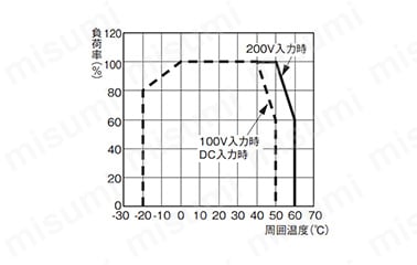 ブロック電源 S8TS:関連画像