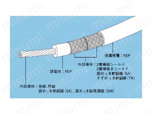 DFS270-100 | 単芯高周波同軸ケーブル | 潤工社 | MISUMI(ミスミ)