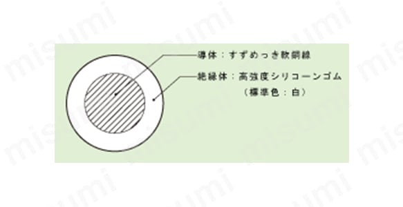 シリコーンゴム絶縁電線の構造図