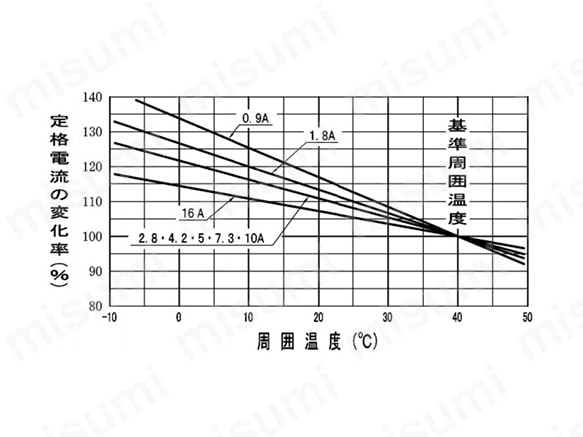 動力用押釦開閉器 過負荷保護装置付 DT（露出形）:関連画像