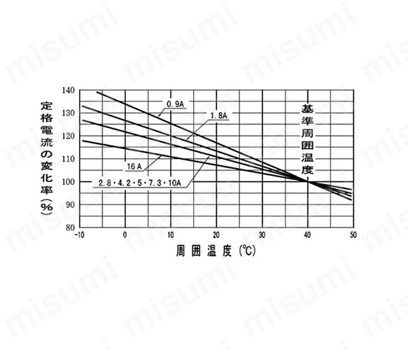 動力用押釦開閉器 過負荷保護装置付 DTF（埋込形）:関連画像