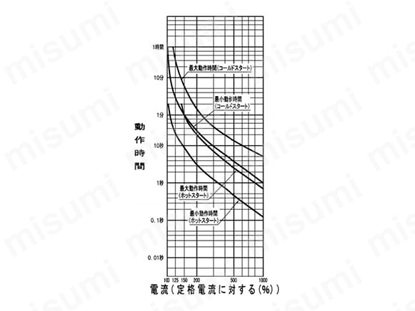 動力用押釦開閉器 過負荷保護装置付 DX（鉄箱入）:関連画像