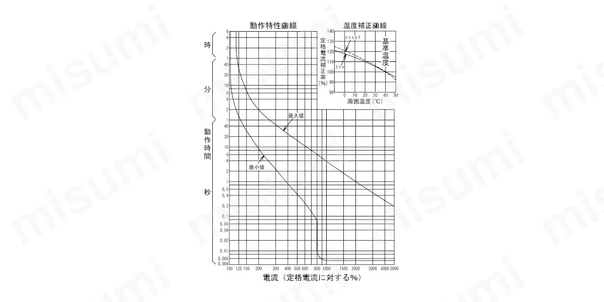 配線用遮断器　ミニイコールブレーカ:関連画像
