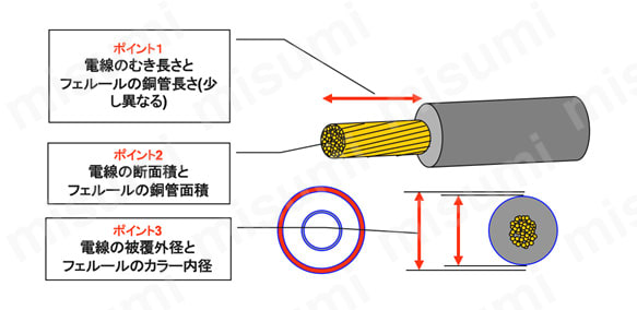 適合イメージ