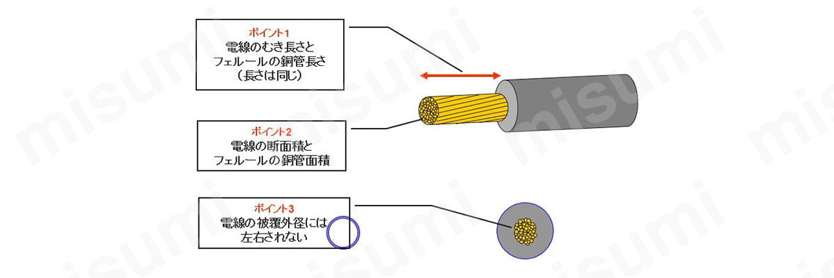 適合イメージ図