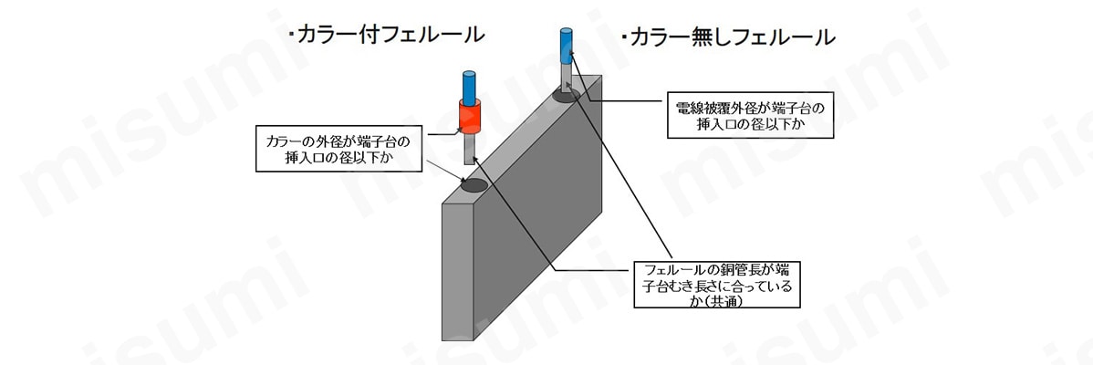 適合イメージ図