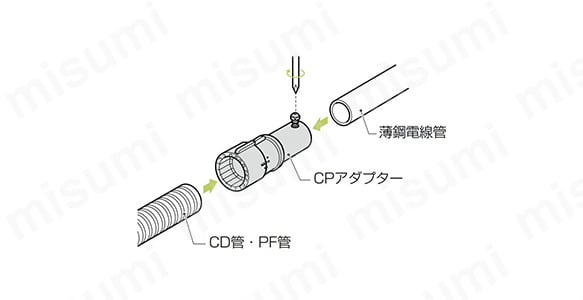 MFSCP-28G | CPアダプター（PF管用） | 未来工業 | MISUMI(ミスミ)