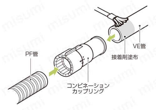 取付方法