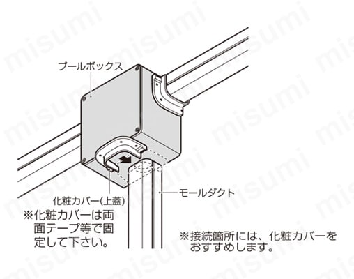 PVP-3030K | プールボックス正方形（ノック無） | 未来工業 | MISUMI