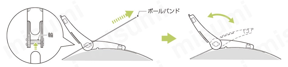ポールバンドの締付け方