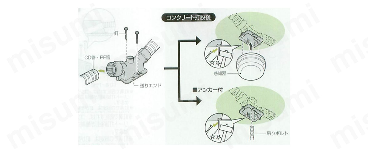 mie⭐プロフご確認ください。ページ Firepower System: Health Monitor: CPUやメモリの 定常監視方法