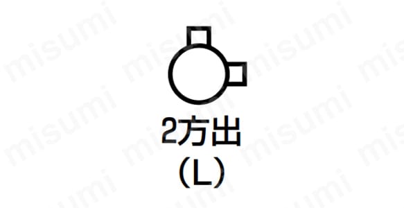 ハブの位置
