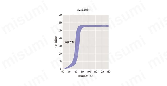 スミチューブF（Z） 難燃熱収縮チューブ:関連画像