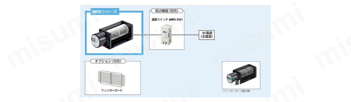 DCクロスフローファン MFDシリーズ:関連画像