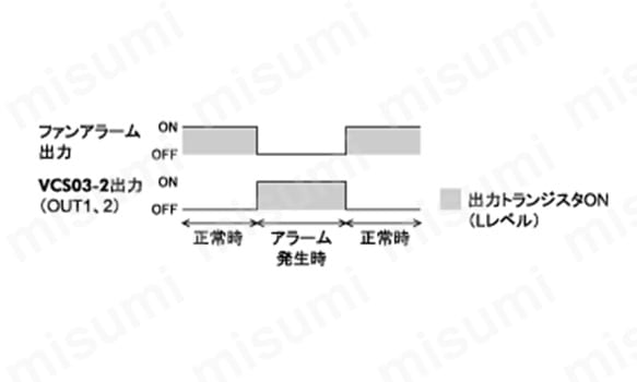 出力トランジスタON時の出力図