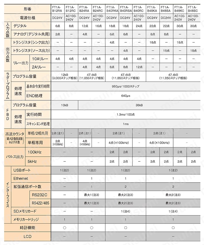 FT1A形コントローラ Lite（小形LCD搭載なしタイプ） 規格表01