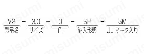 名称の体系