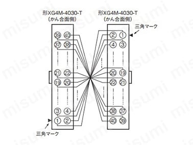 PLC接続タイプコネクタ端子台変換ユニット専用接続ケーブル XW2Z PLC接続タイプコネクタ端子台変換ユニット専用接続ケーブル XW2Z
