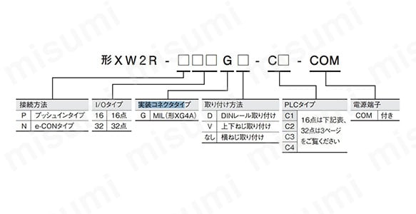 コネクタ端子台変換ユニット XW2R（PLC接続タイプ）:関連画像
