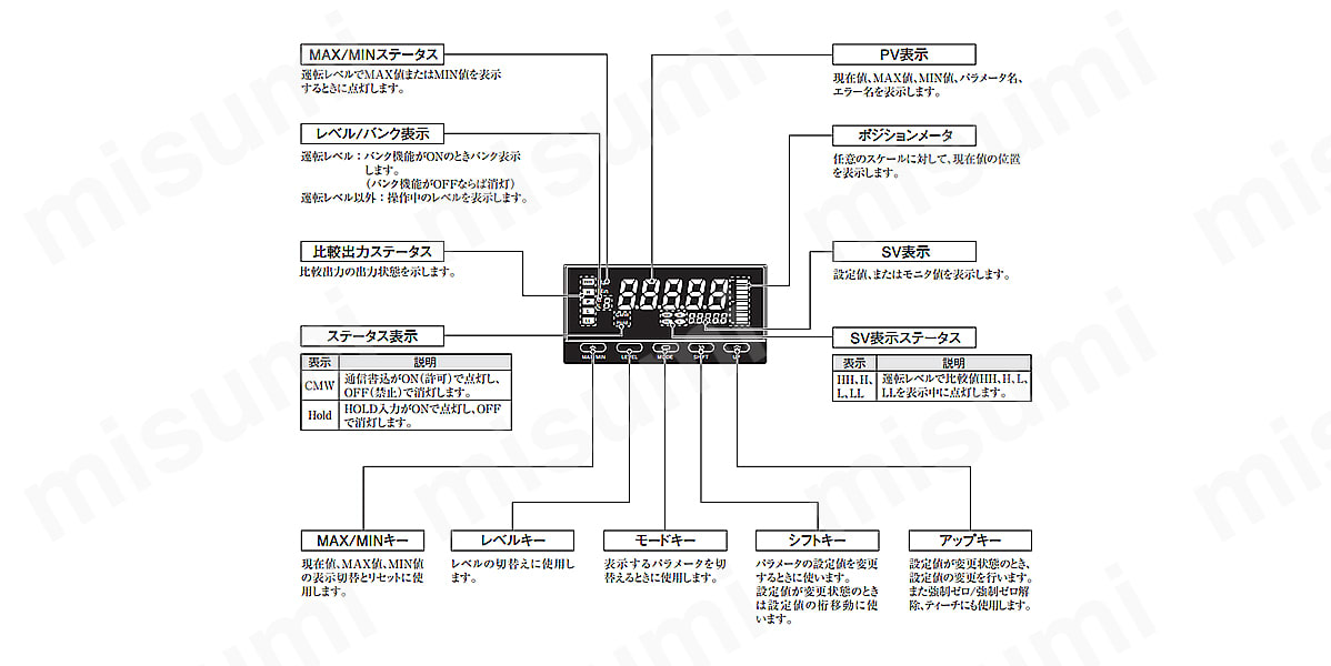 タイムインターバルメータ K3HB-P | オムロン | MISUMI(ミスミ)