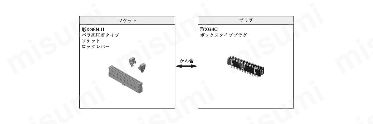 ソケットとプラグのかん合組み合わせ
