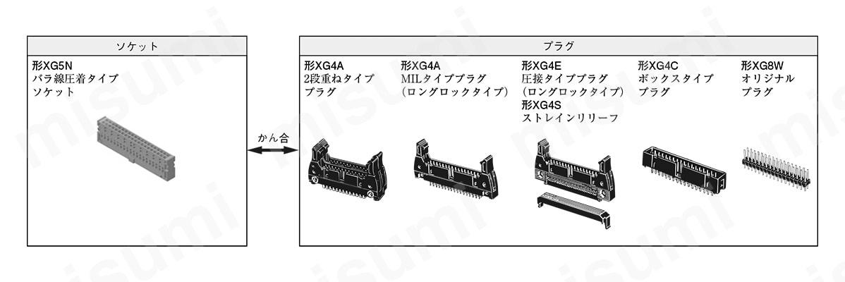 ソケットとプラグのかん合組み合わせ