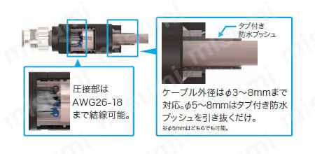 ひとつで在庫管理レス