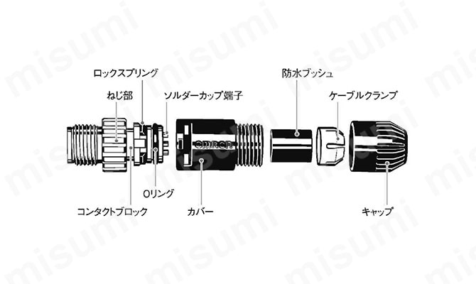 丸型防水コネクタ（M12）XS2 | オムロン | MISUMI(ミスミ)