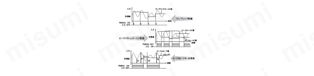 電圧・電流パネルメータ K3HB-X | オムロン | MISUMI(ミスミ)