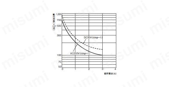抵抗負荷