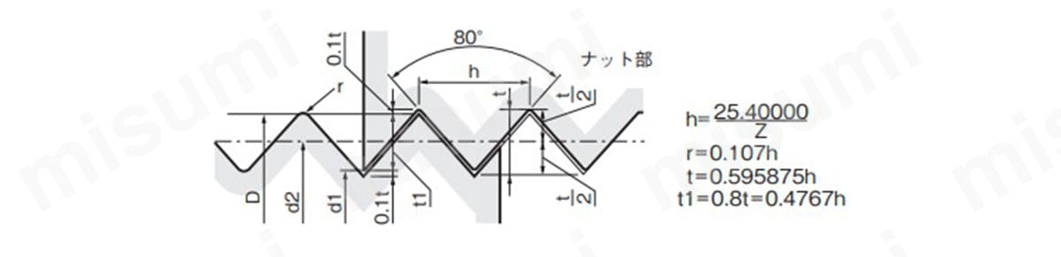 PGねじ規格の詳細