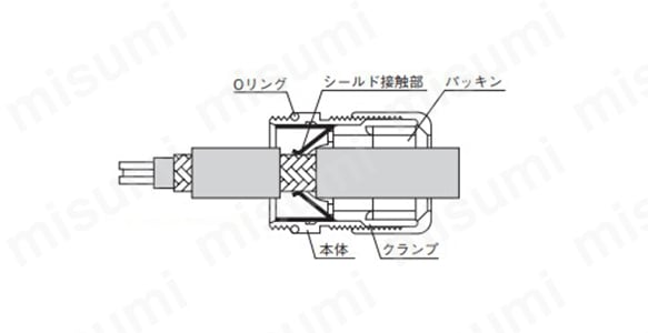 ケーブル取り付け終了後のケーブルグランド断面図