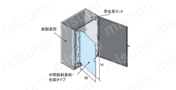 日東工業 FA機械向キャビネット 国際規格認証取得タイプ 片扉 鉄製基板