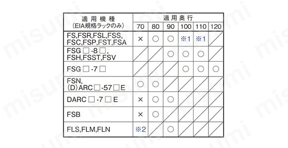 適用機種一覧表