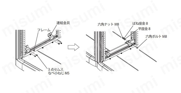 RD76-1R 連結金具セット(D)ARC用 1セット 日東工業 【通販
