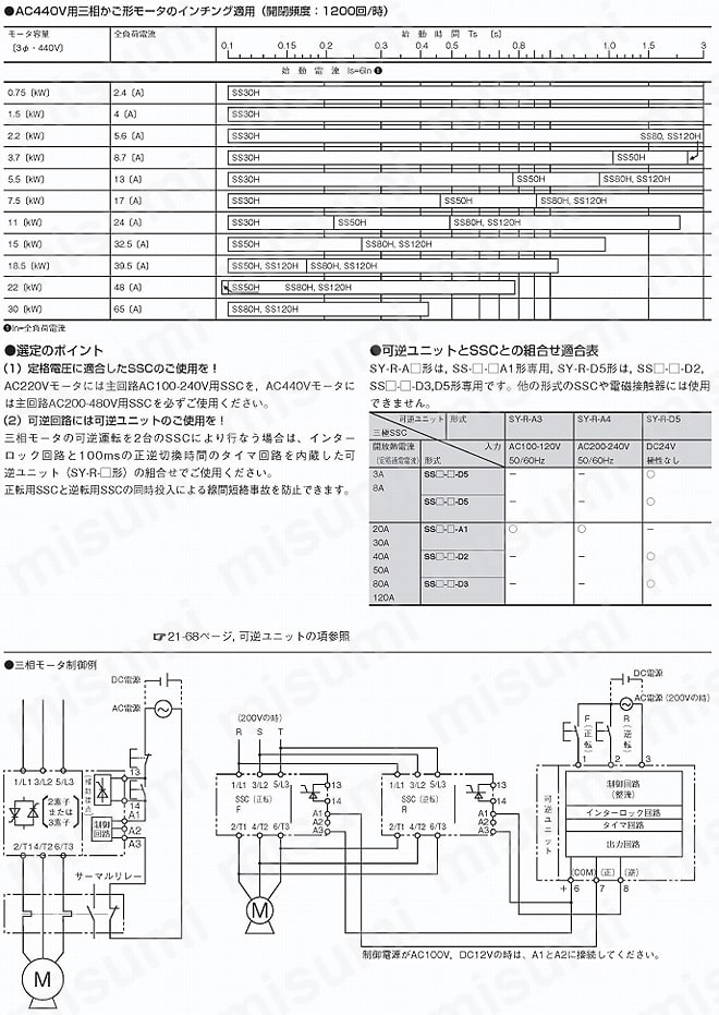 電気機器 富士電機機器制御 ヒータ負荷専用三極ソリッドステートコンタクタ DC5-24V SS402E-3Z-D3 F - 1