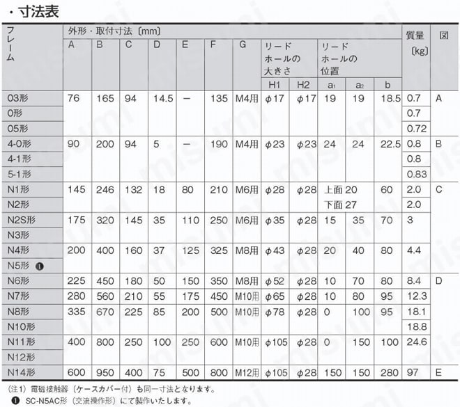 SKシリーズ 電磁開閉器:関連画像